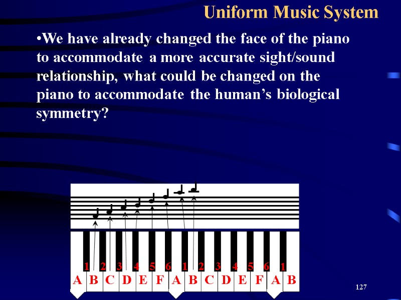 127 Uniform Music System We have already changed the face of the piano to